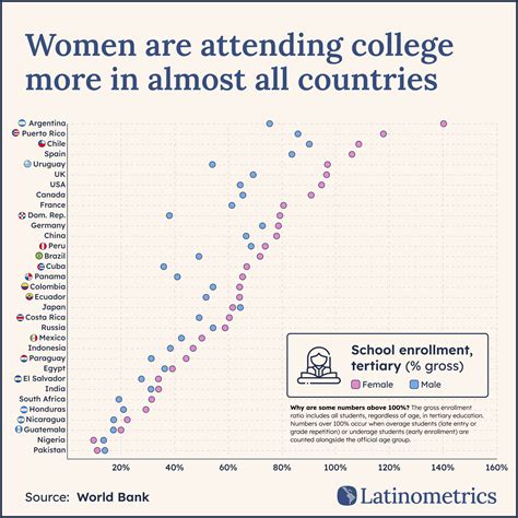 Key Enrollment Statistics