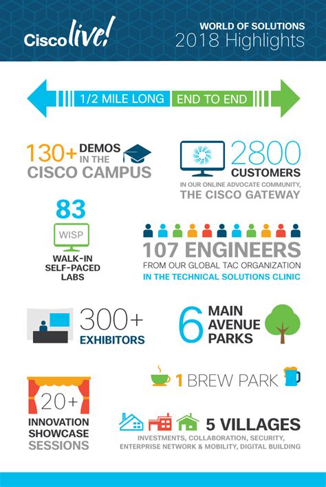 Key Event Highlights