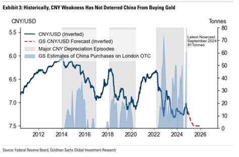 Key Factors Driving Goldman Stock Price