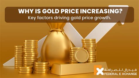 Key Factors Driving Hanwell's Share Price Growth