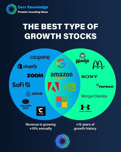 Key Factors Driving Stock Growth