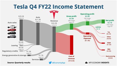 Key Factors Driving Tesla's Future Growth: