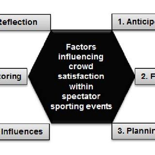 Key Factors Influencing Crowd Levels: