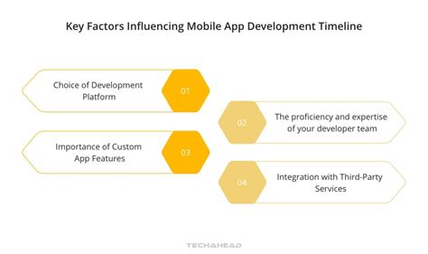 Key Factors Influencing Delivery Timelines