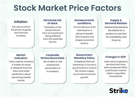 Key Factors Influencing Truth Social's Stock Price