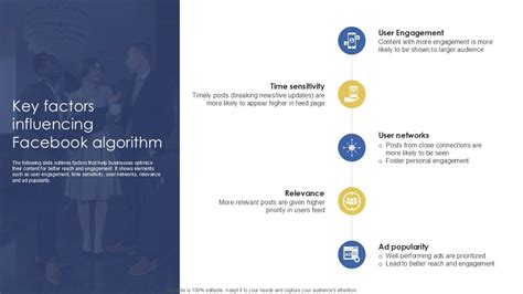 Key Factors Influencing the Algorithm: