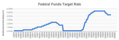 Key Factors Influencing the Bloomberg USD to SGD Rate