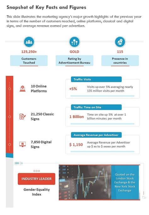 Key Facts and Analysis