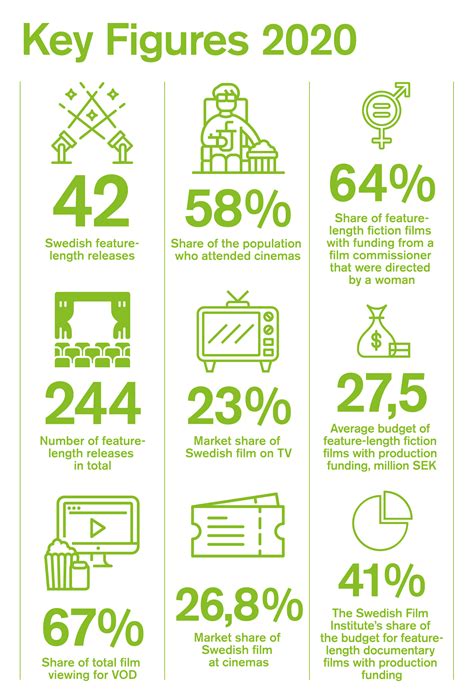 Key Facts and Figures