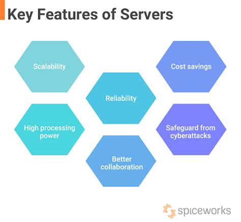 Key Features and Applications: