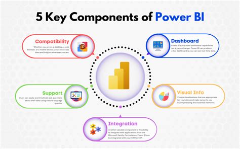 Key Features and Benefits of BCIF