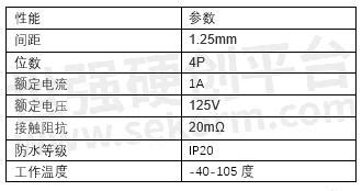 Key Features and Benefits of the A1251WR-S-4P-LCP