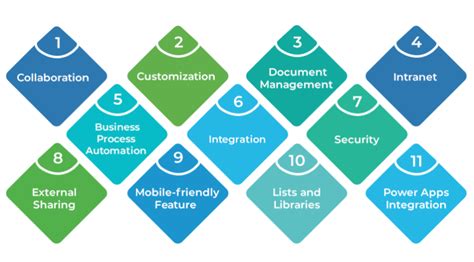 Key Features and Capabilities of the MSP432P401RIRGCT