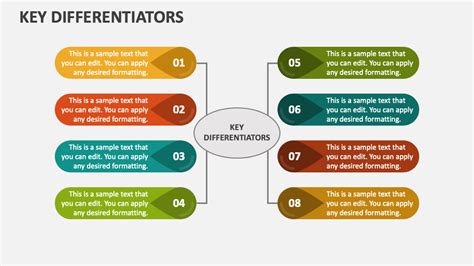 Key Features and Differentiators