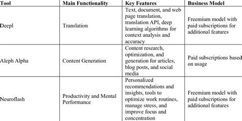 Key Features and Functionality