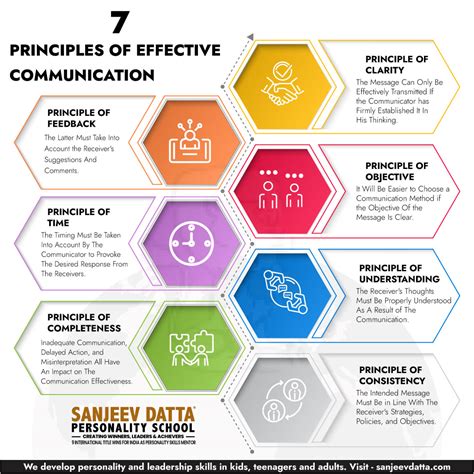 Key Features and Significance