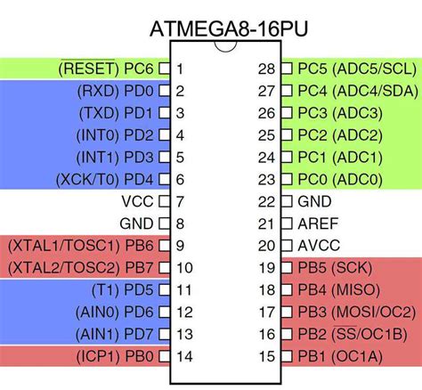 Key Features and Specifications of the ATMEGA8A-MUR