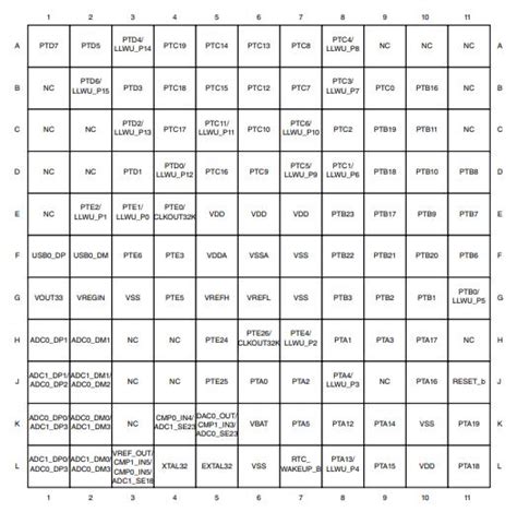 Key Features and Specifications of the MK22FN1M0AVMC12