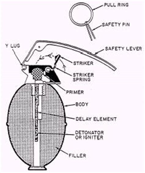 Key Features of 0-Fuse Grenades: