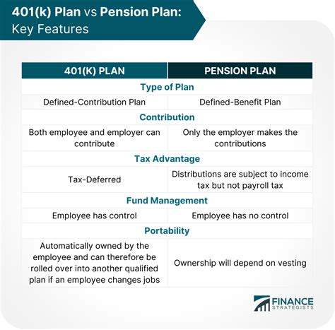 Key Features of 401(k) Plans: