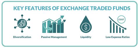 Key Features of ASX ETFs: