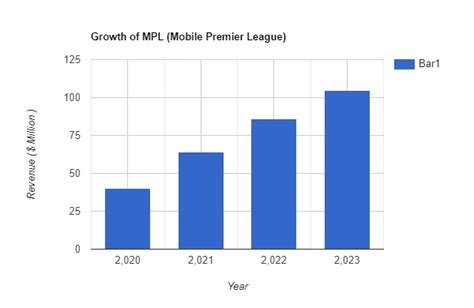 Key Features of Anya Mpl