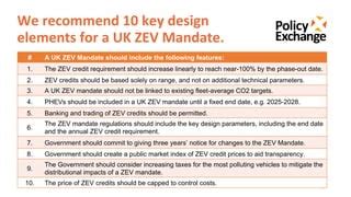 Key Features of Ava Zev: