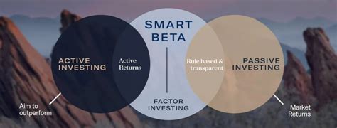 Key Features of BTOA Investment Strategies