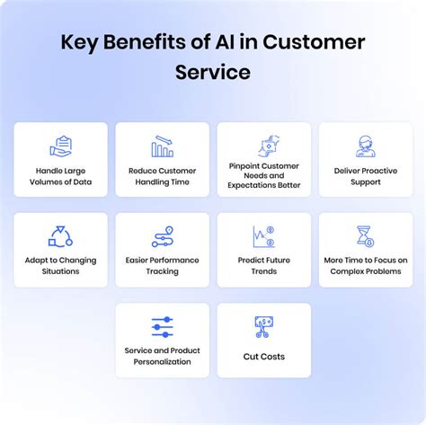 Key Features of Benevet Customer Support: