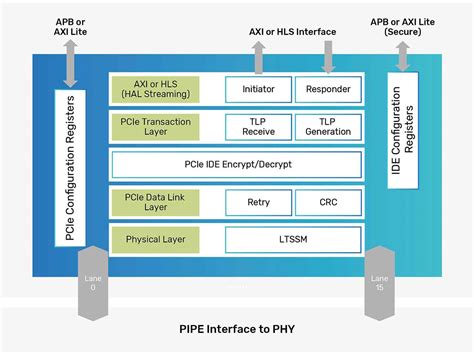 Key Features of Cadence Protocol: