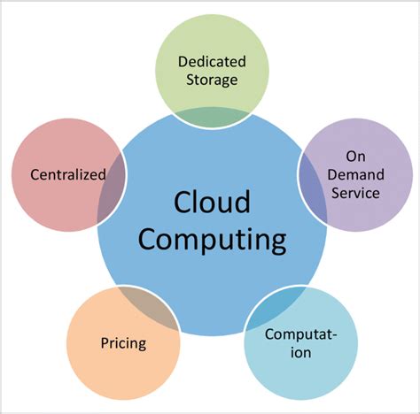 Key Features of Cloud Computing