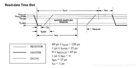 Key Features of DS2502+T&R