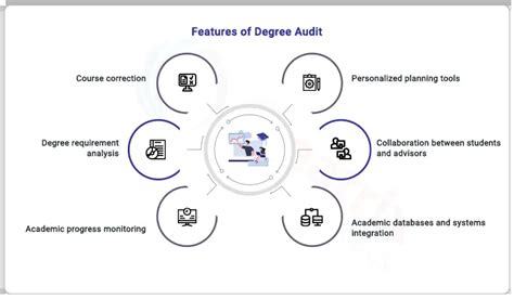 Key Features of Degree Audit UF