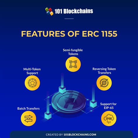 Key Features of ERC-1155