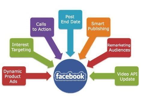 Key Features of Facebook