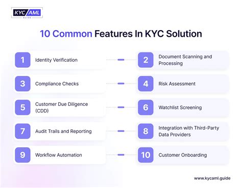 Key Features of Finma Video KYC