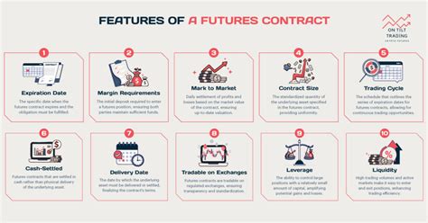 Key Features of Futures Contract Calculators