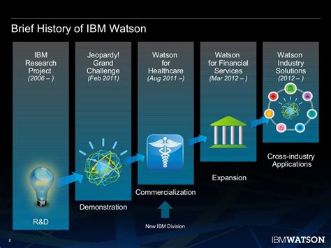 Key Features of IBM DR