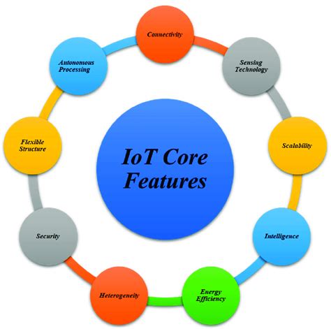 Key Features of Inter33