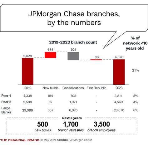 Key Features of JPMorgan Chase Bank