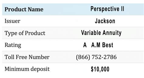 Key Features of Jackson Variable Annuity: