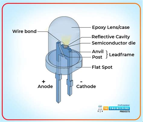 Key Features of LED Lamps