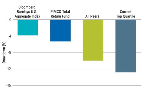 Key Features of PIMCO Total Return Fund Institutional Class