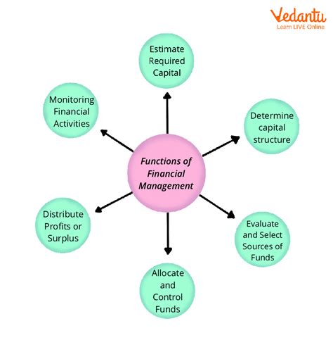 Key Features of Prime Fund Management