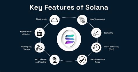 Key Features of Solana: