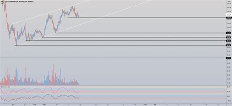 Key Features of TradingView for Solana