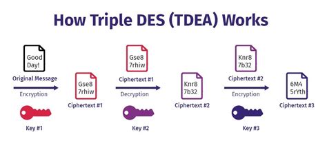 Key Features of Tripleddk: