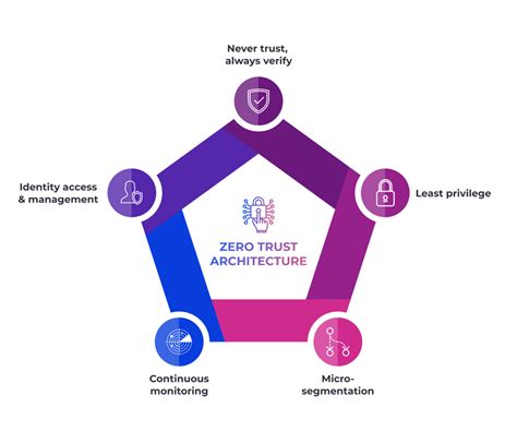 Key Features of Trust & Will: