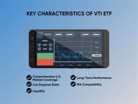 Key Features of VTI