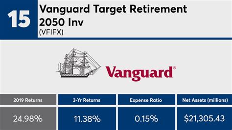 Key Features of Vanguard Target Retirement 2050